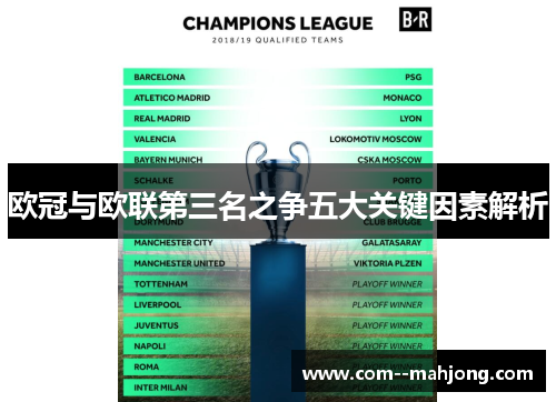 欧冠与欧联第三名之争五大关键因素解析