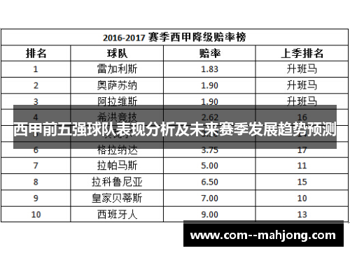 西甲前五强球队表现分析及未来赛季发展趋势预测 西甲前五强球队表现分析及未来赛季发展趋势预测