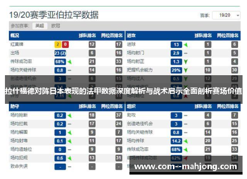 拉什福德对阵日本表现的法甲数据深度解析与战术启示全面剖析赛场价值 拉什福德对阵日本表现的法甲数据深度解析与战术启示全面剖析赛场价值
