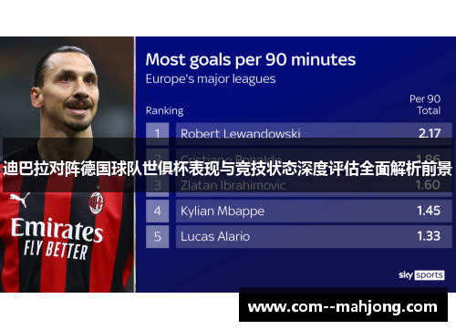 迪巴拉对阵德国球队世俱杯表现与竞技状态深度评估全面解析前景