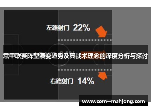 意甲联赛阵型演变趋势及其战术理念的深度分析与探讨 意甲联赛阵型演变趋势及其战术理念的深度分析与探讨