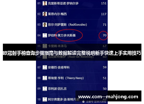 欧冠射手榜查询步骤指南与数据解读完整说明新手快速上手实用技巧